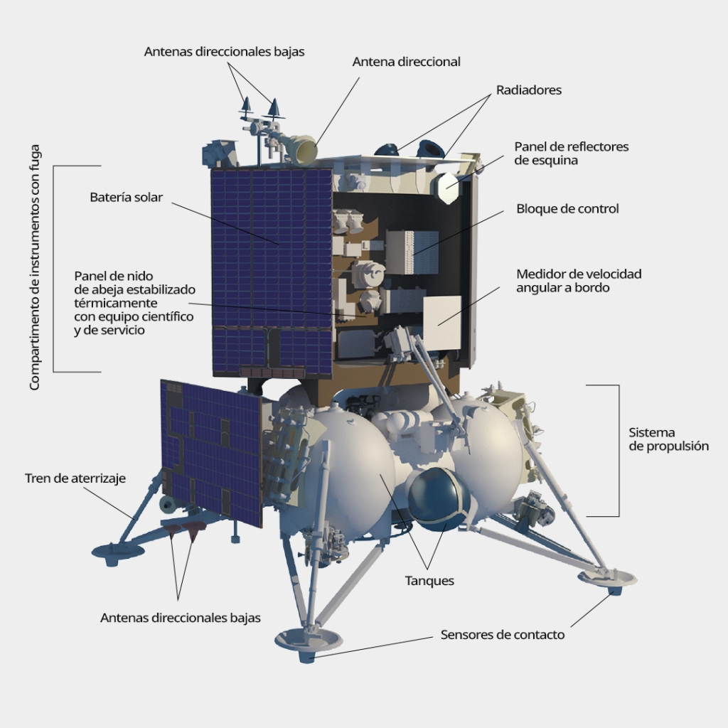 Luna-25: la primera misión lunar en la historia moderna de Rusia